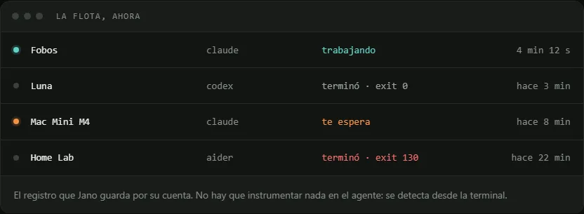 Panel «la flota, ahora» con el registro de agentes
